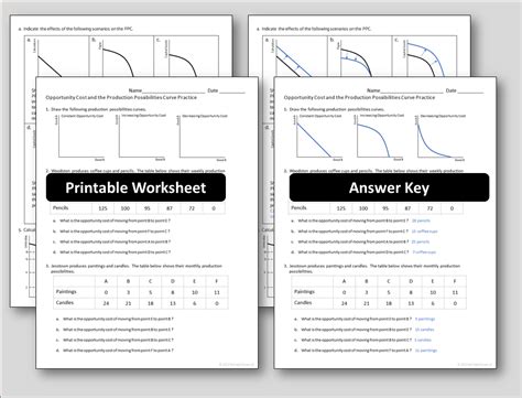 Economic Choice and Opportunity Cost in 2024 | Opportunity cost ... - Worksheets Library