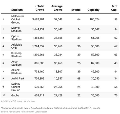 Austadiums Year That Was 2023 | Austadiums