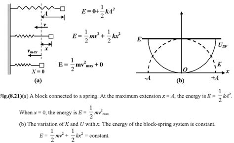 Conservation of Mechanical Energy| Work Power And Energy