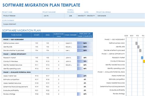 Software Migration Plan Template