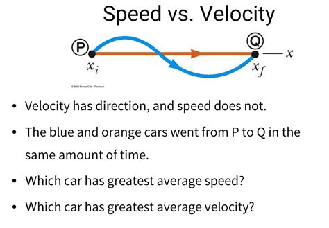 Solved Speed vs. Velocity 2006 Brooks/Cole . Thomson . | Chegg.com