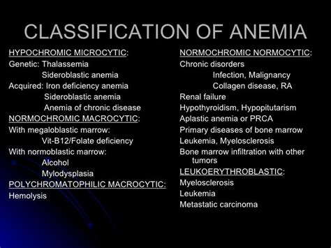 Presentation On Complete Hemogram