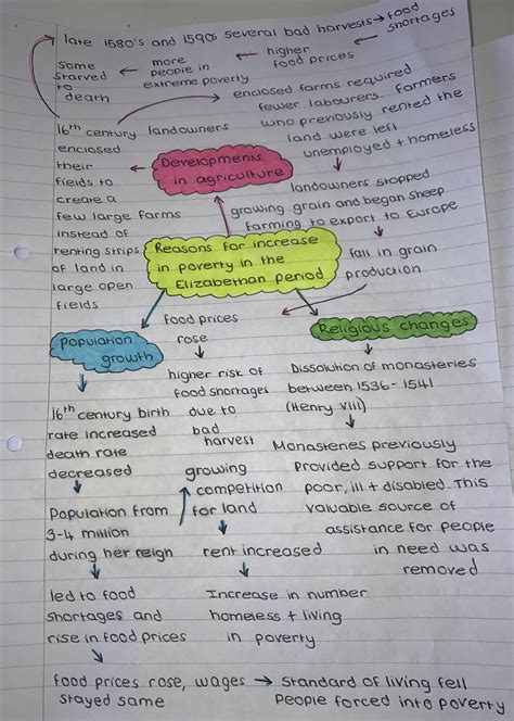 Pin by Yasmin on GCSE History 9-1 | Study flashcards, Revision notes, Teaching literature