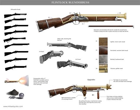 Flintlock Firearms Concepts