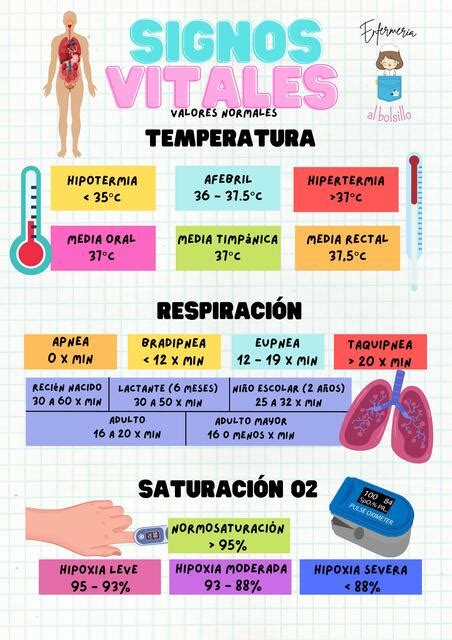 Valores Normales De Signos Vitales Udocz – NBKomputer