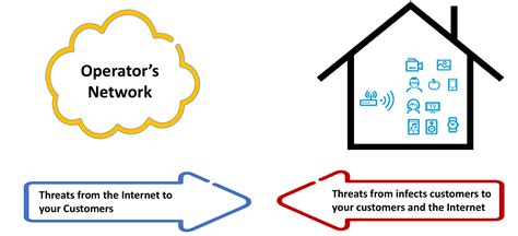 Filtering Exploitable Ports & Minimizing Customer Risk - SENKI