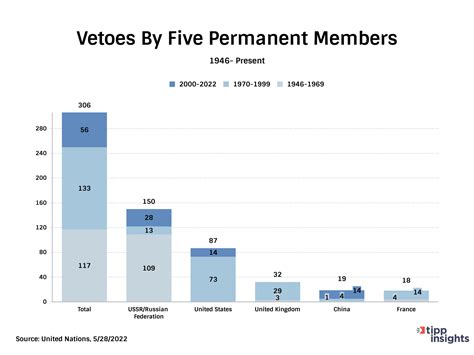 TIPP Insights: Wielding the veto power · American Wire News