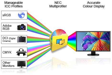 Colour Management - Sharp NEC Display Solutions - Colour Management Website