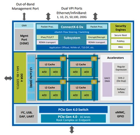 SmartNIC 架构：向加速器转型以及 FPGA 占据主导地位的理由 | 电子创新网赛灵思社区