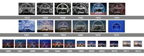 Paramount Logo History