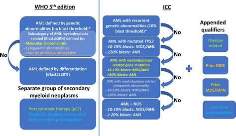 American Journal of Hematology | Blood Research Journal | Wiley Online Library