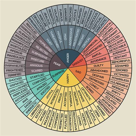 Wheel Of Emotions Art Print Feelings Wheel Chart Therapy | Etsy | Emotional art, Emotions wheel ...