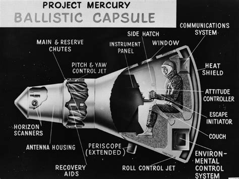 Project Mercury: Photos of NASA's 1st Crewed Spaceflights | Space