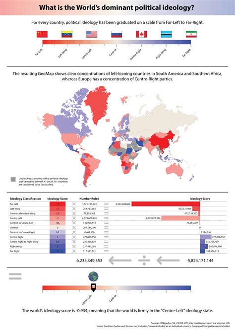 Global Political Ideology | Visual.ly