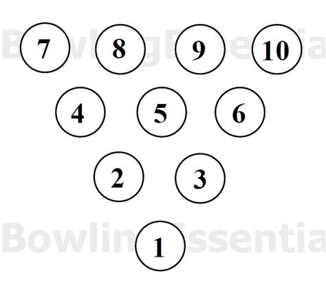 [DIAGRAM] Bowling Pin Setup Diagram - MYDIAGRAM.ONLINE