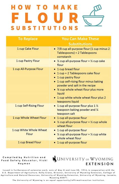 Flour Substitutions | Flour substitute, Nutrition recipes, Pastry flour