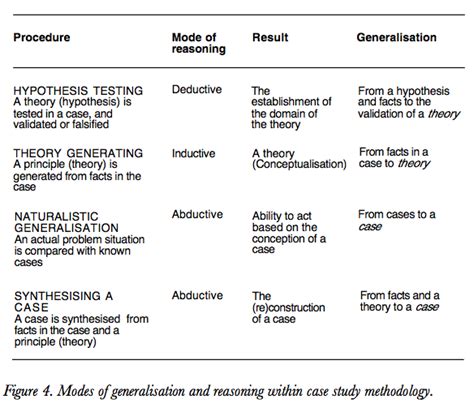 Case Study Qualitative Research Example - FREE 9+ Case Study Templates ...