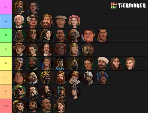 Civ 6 tier list - barnper