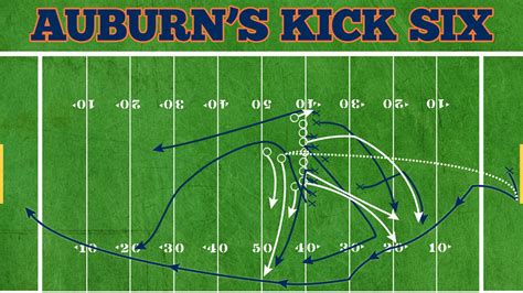 The Alabama-Auburn Kick Six, illustrated - SBNation.com