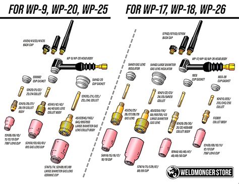 Tig Torch Parts Identification