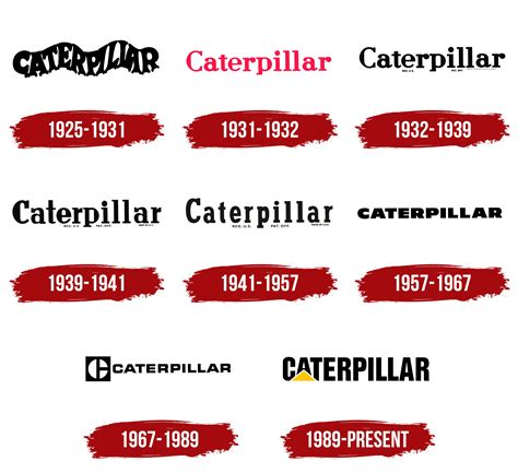 Caterpillar Logo History