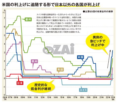 ガソリン価格200円超えも…円安＆中東情勢が影響する燃料価格 : フィットネスの知恵袋