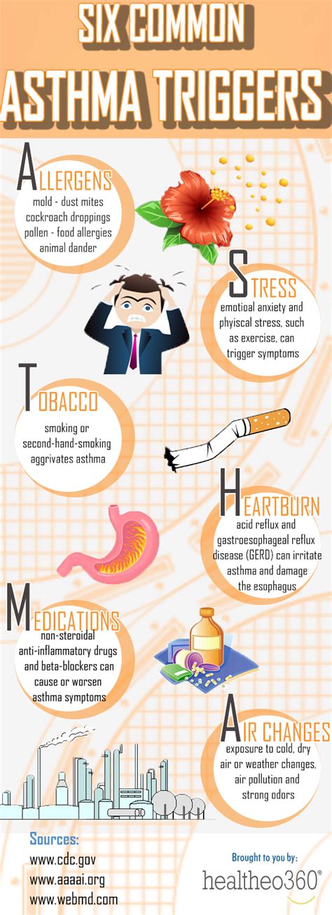 Six Most Common Asthma Triggers Certain exposures, or triggers, to the environment can worsen ...