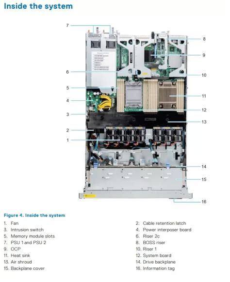 New Rack Server Dell Poweredge R450 Network Cabinet Server R450 1u ...