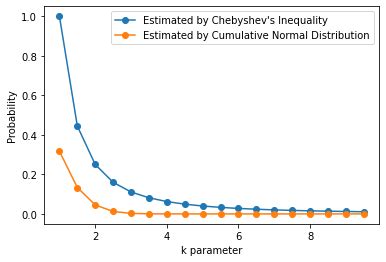 Chebyshev's Inequality – LearnDataSci