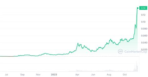 Kaspa Price Prediction 2024, 2025, 2030