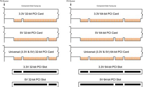 What is the difference between 64-bit PCI slot and PCI-X slot? - Super User