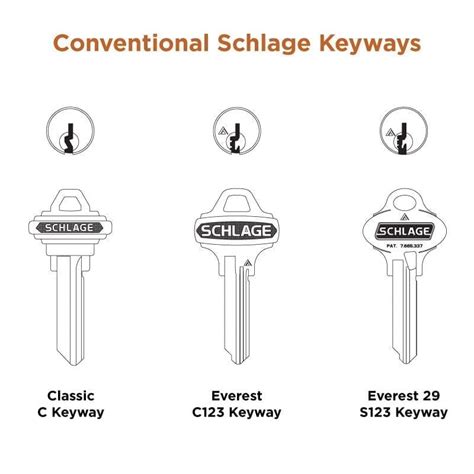 Schlage Keyway Chart