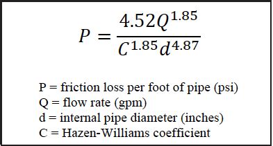 Understanding the Darcy-Weisbach Equation - Sprinkler Age