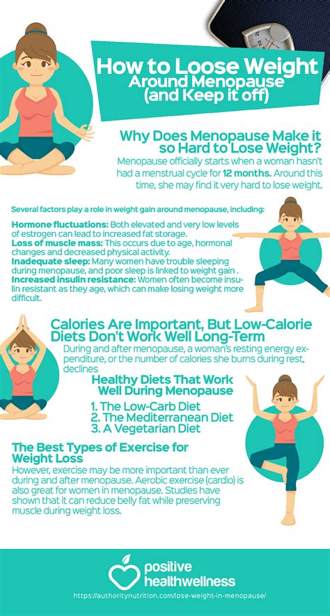 How to Loose Weight Around Menopause (and Keep it Off) – Infographic