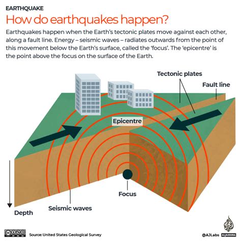 Infographic: How big were the earthquakes in Turkey, Syria? | Turkey ...