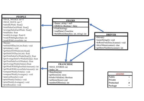 12+ Class Diagram For Java Program | Robhosking Diagram