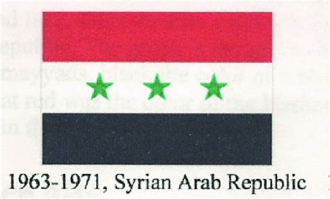 1963-71, Syrian Arab Republic. | Download Scientific Diagram