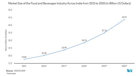 Containerboard Market | 2022 - 27 | Industry Share, Size, Growth - Mordor Intelligence