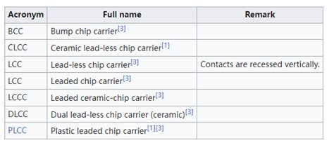 Different Types of IC [Integrated Circuit] - Ovaga Technologies