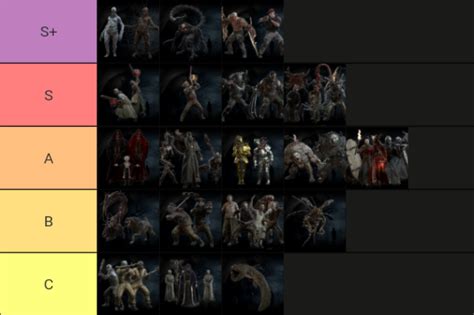 Resident evil 4 remake enemies tier list! : r/residentevil