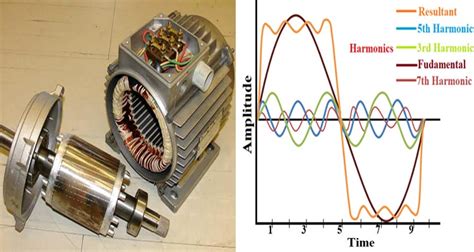 How Harmonic Distortion Affects your Induction Motor Performance