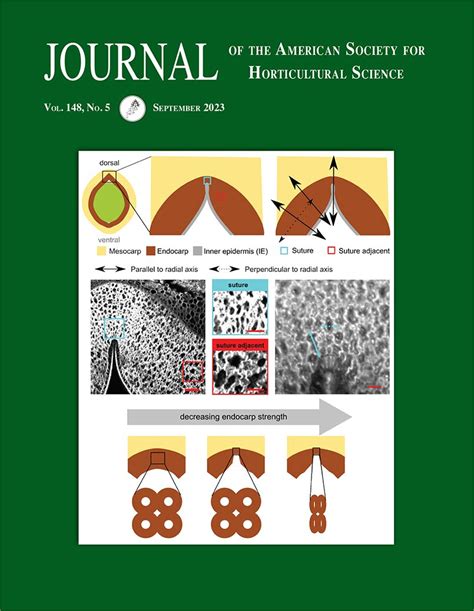 Journal of the American Society for Horticultural Science Volume 148 ...