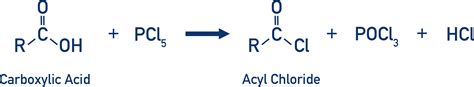 Acyl Chlorides (A-Level) | ChemistryStudent