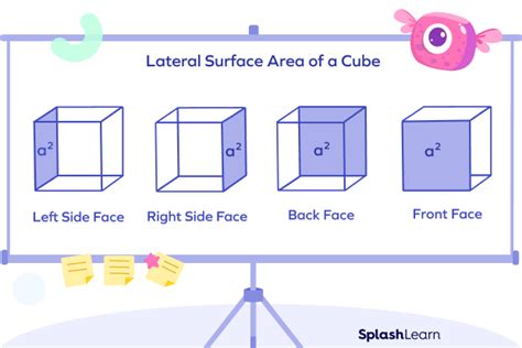 Surface Area of a Cube - Definition, Formula, Examples