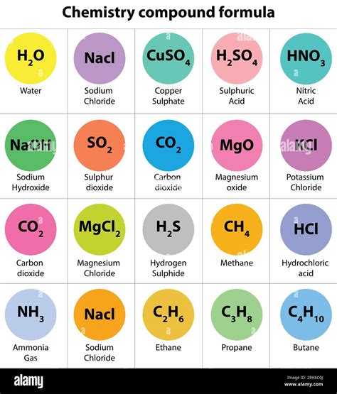 chemistry formulas Science knowledge education. International System Of formula H2O Chemical ...