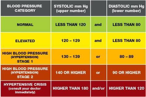 Blood Pressure Fact Sheets | American Heart Association