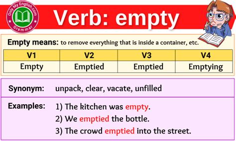 Empty Verb Forms - Past Tense, Past Participle & V1V2V3