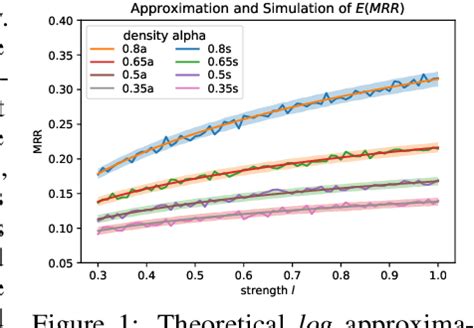 Figure 1 from Rethinking Knowledge Graph Evaluation Under the Open-World Assumption | Semantic ...