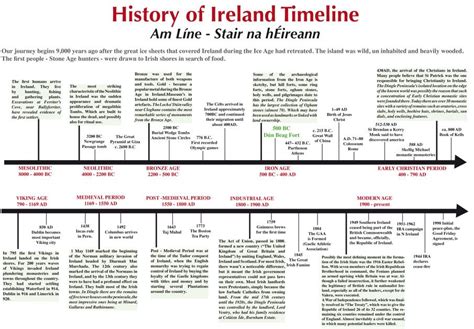 History of Ireland timeline | Irish history, Ireland trip planning, History