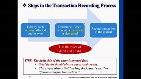 Steps of the Transaction Recording Process - Professor Victoria Chiu - YouTube